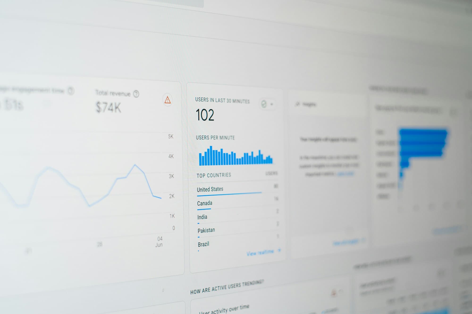 Close-up of a modern analytics dashboard on a screen showing revenue, real-time users, top countries by traffic, and a bar chart, in shallow focus